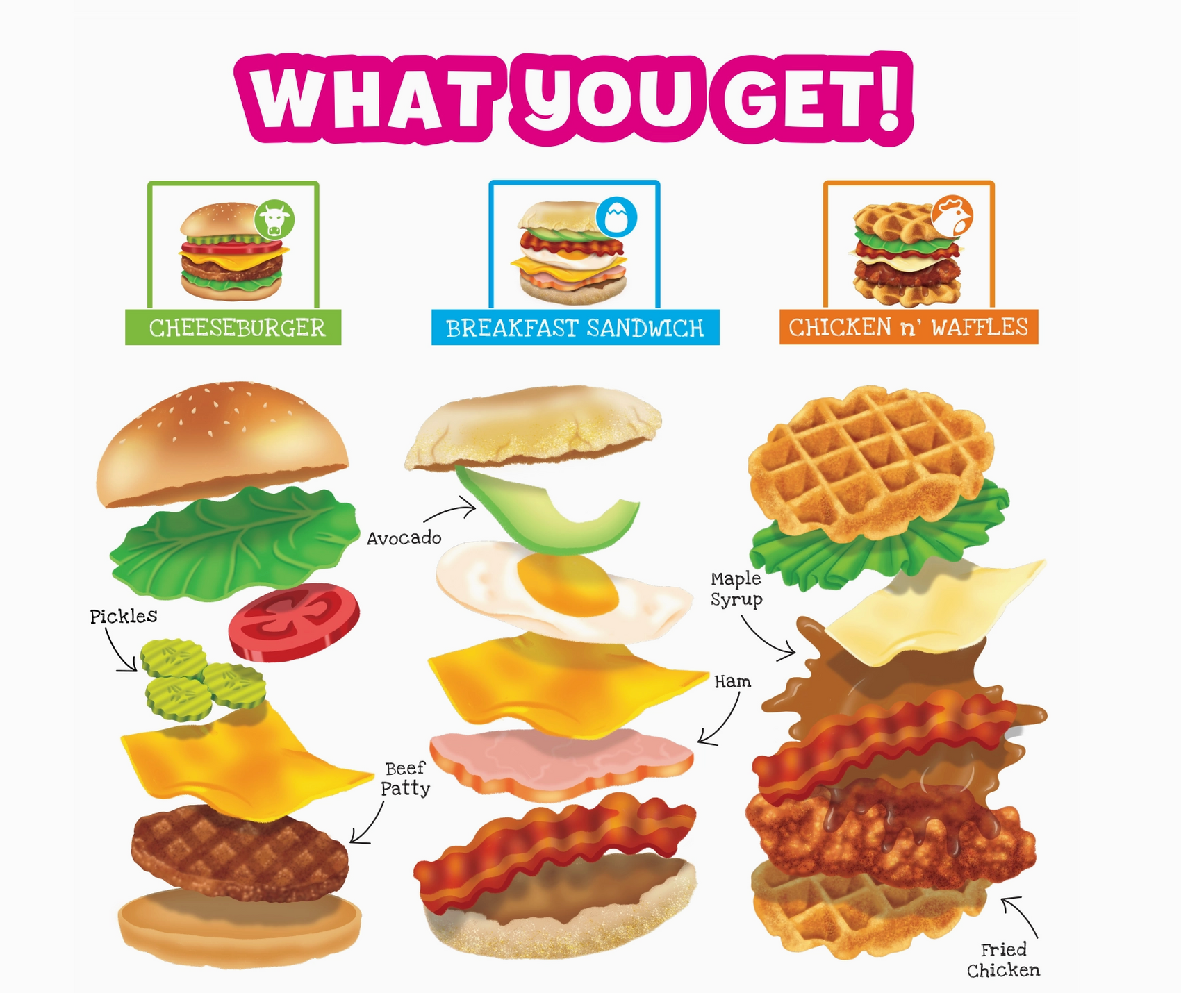 Stretchee Foodz Secret Menu Burger, Breakfast & Waffle